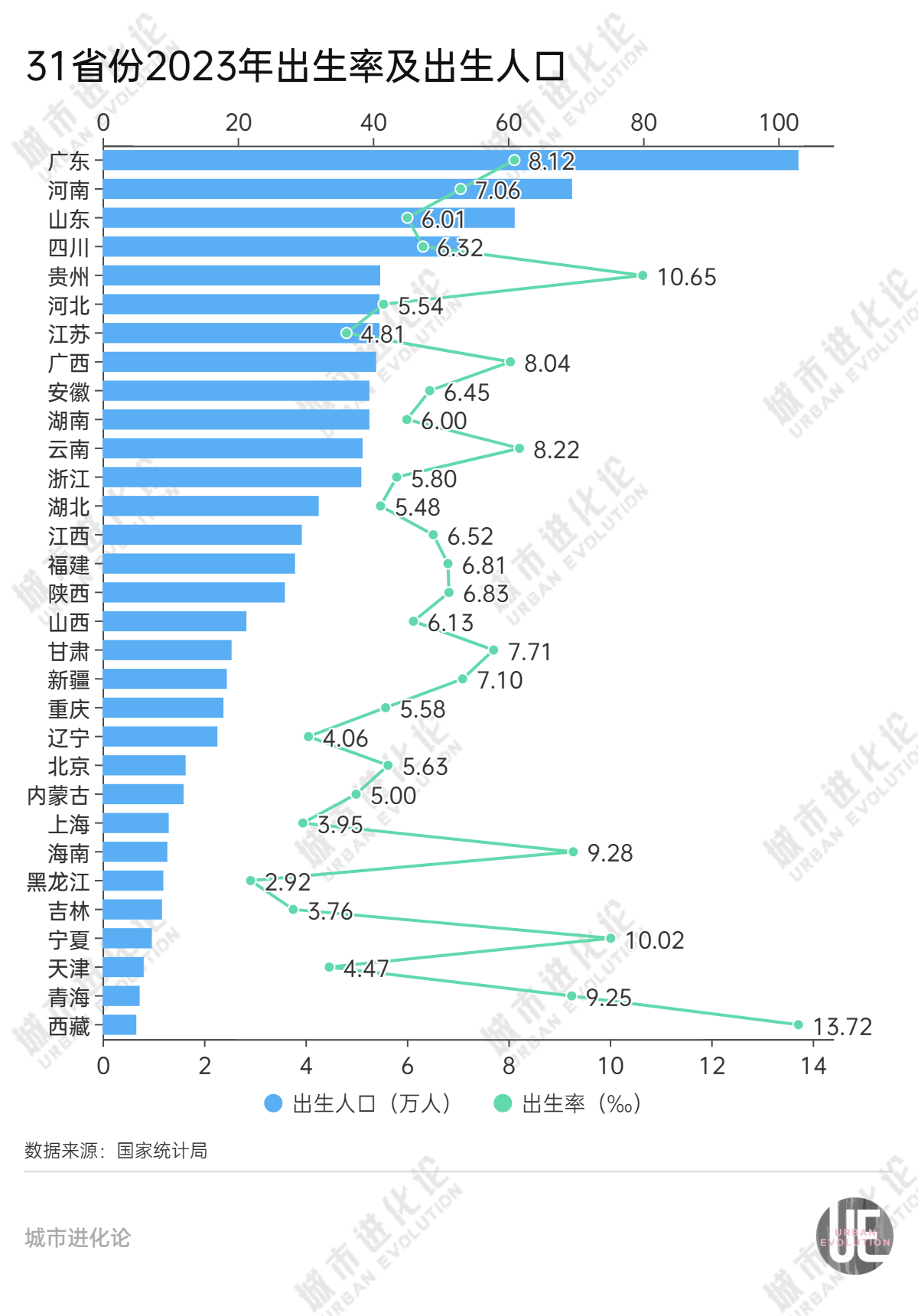 19省份迈过中度老龄化门槛，“最老”的是它