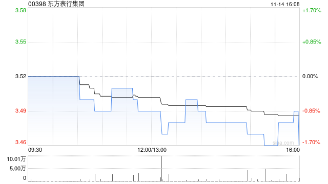 东方表行集团将于2025年1月23日派发中期股息每股0.061港元