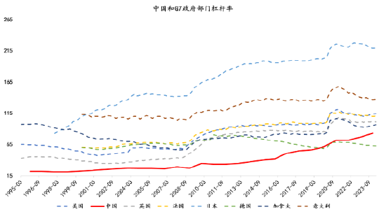 大咖研习社 | 国泰基金张容赫：2024年冬季AH股投资展望  第2张