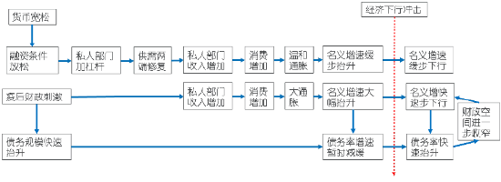 大咖研习社 | 国泰基金张容赫：2024年冬季AH股投资展望  第3张