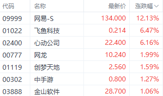 港股恒指全周跌6%续刷10月以来新低 部分加密概念股单周涨近30%