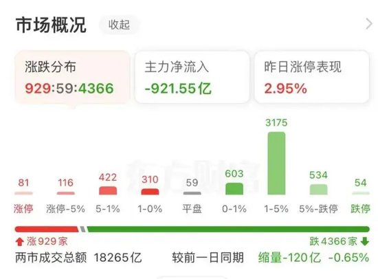 大跌近15%后，同花顺紧急回应  第2张