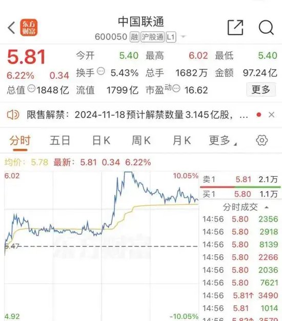 大跌近15%后，同花顺紧急回应  第5张