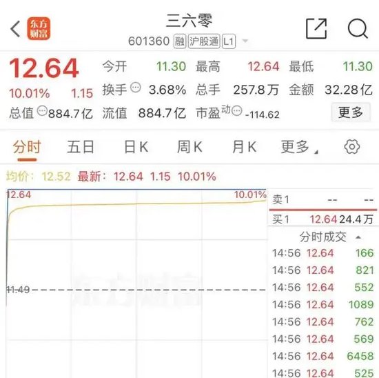 大跌近15%后，同花顺紧急回应  第6张