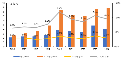 袁海霞：现阶段财政稳增长的重点  第1张