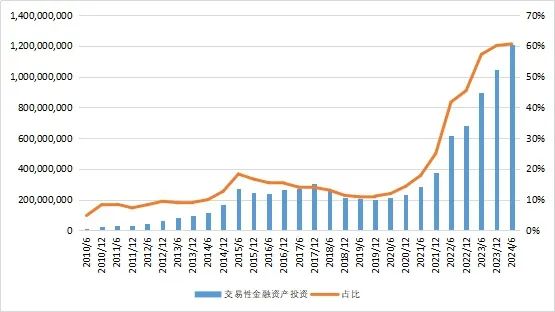 27万亿信托！