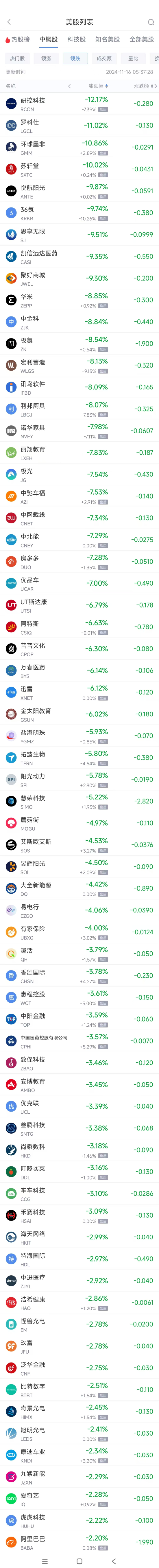 周五热门中概股涨跌不一 京东涨5%，极氪跌8.5%  第2张