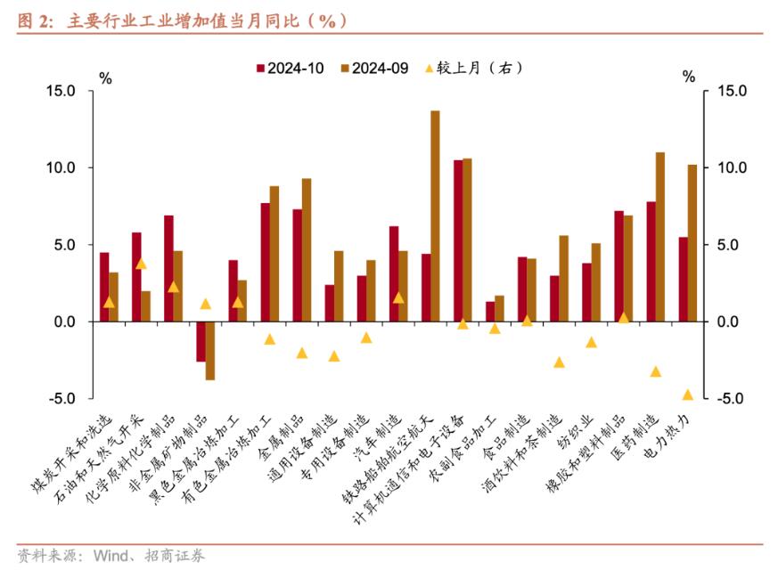 招商证券张静静：消费因何跳升？  第2张