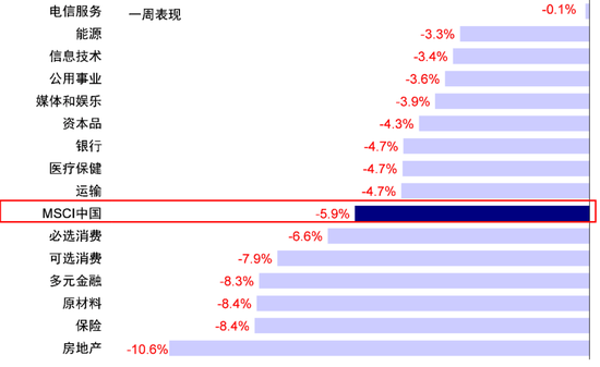 中金：港股回调后的前景如何？  第1张