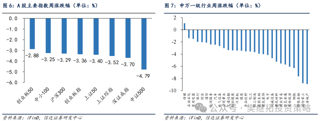 信达策略：牛市休整的两种情形  第6张