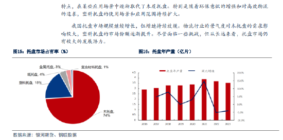 银河期货：原木期货上市前瞻  第14张