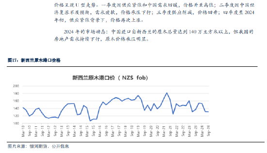 银河期货：原木期货上市前瞻  第16张