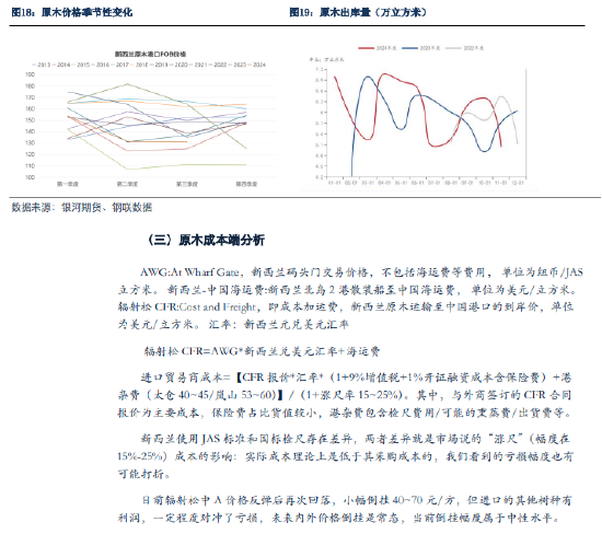 银河期货：原木期货上市前瞻  第18张