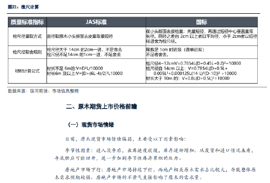 银河期货：原木期货上市前瞻  第20张