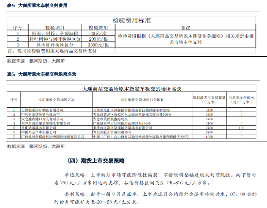 银河期货：原木期货上市前瞻  第22张