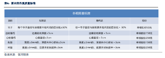 银河期货：原木期货上市前瞻  第27张