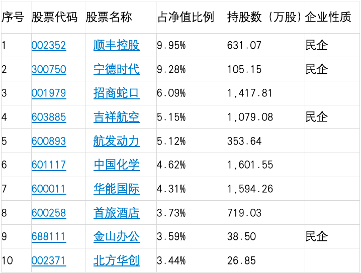 交银国企改革严重漂移5年，托管行农业银行躺枪