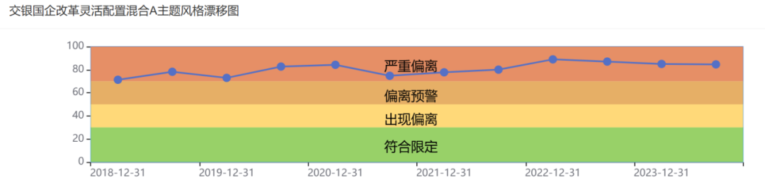 交银国企改革严重漂移5年，托管行农业银行躺枪