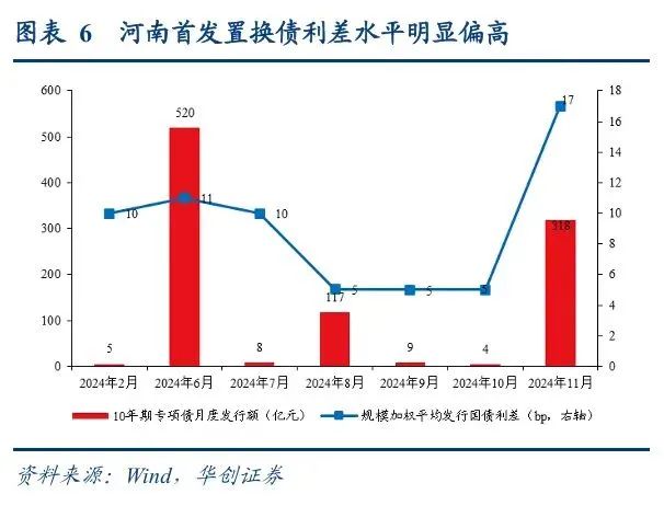 银行越烂越涨？