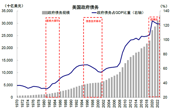 中金：特朗普政策与交易的路径推演  第15张