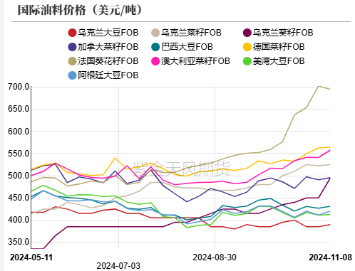 油脂：内外双重打击