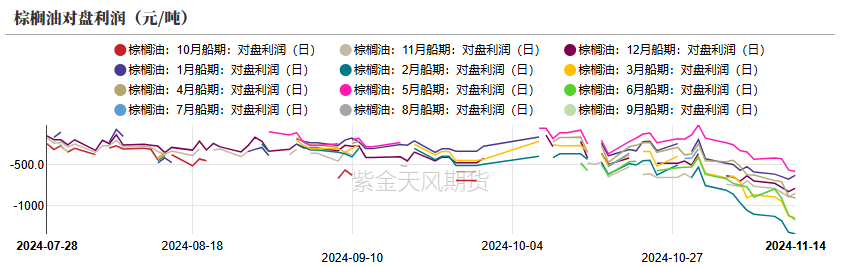 油脂：内外双重打击  第12张