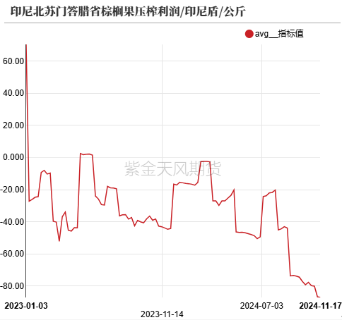 油脂：内外双重打击  第15张