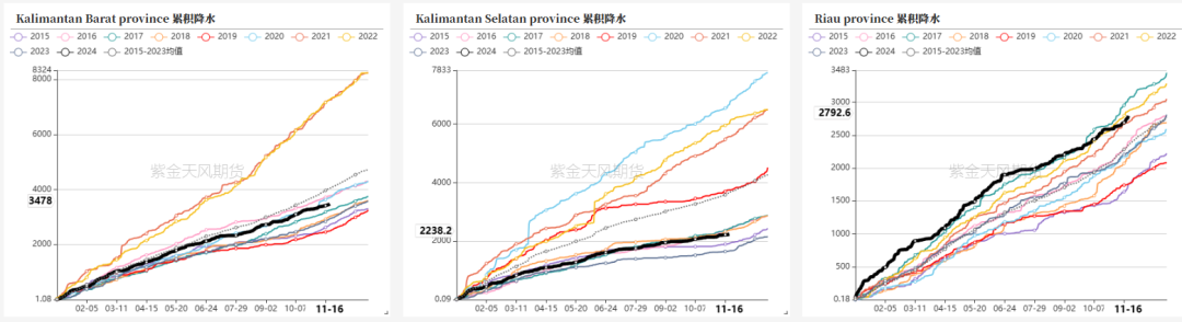 油脂：内外双重打击  第18张