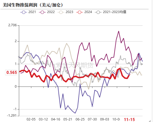 油脂：内外双重打击  第24张