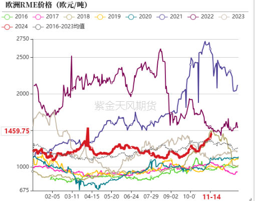 油脂：内外双重打击  第25张