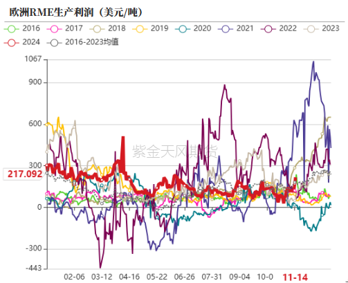 油脂：内外双重打击  第26张