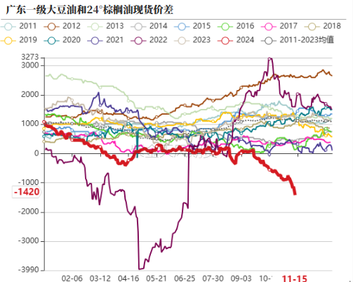 油脂：内外双重打击  第35张