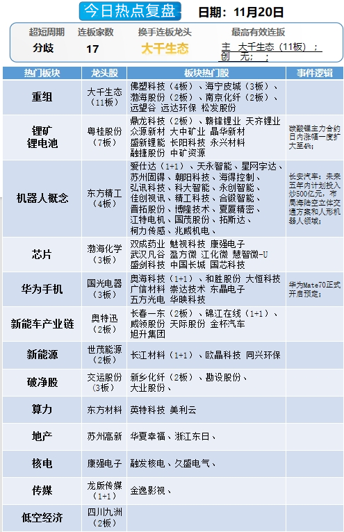 晚报| 吴清：长期投资、短期投资我们都欢迎！光伏“自律”会议再召开！11月19日影响市场重磅消息汇总  第10张