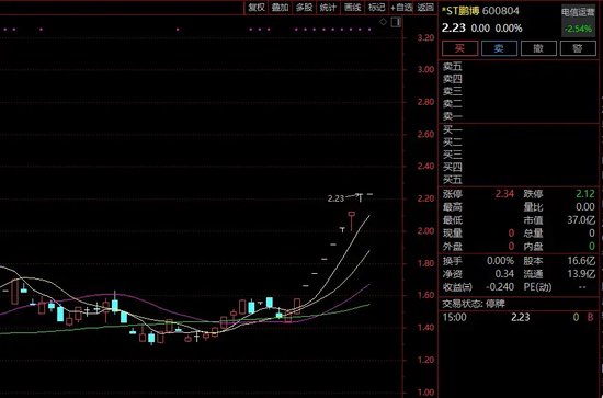 8连板牛股，明天复牌！停牌期间，公司被证监会立案！