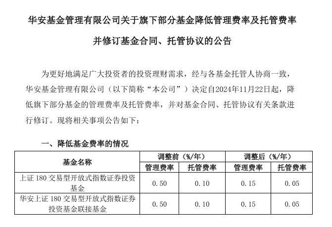 大消息！1.3万亿ETF官宣：降费！