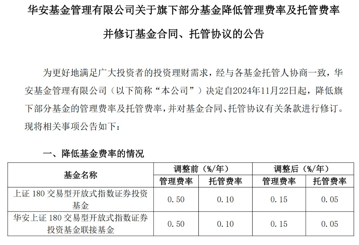 新一轮降费启动 多只千亿规模ETF管理费下调至0.15%