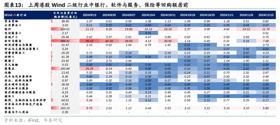 华泰证券：港股市场外资与南向分歧加大  第13张