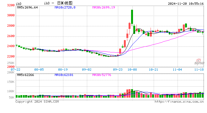 光大期货：11月20日金融日报