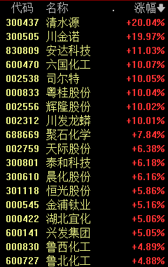 603366，引发A股涨停潮  第2张