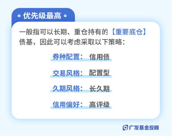 主理人面对面 | 债市波动增大？投资经理教你如何构建专业的债基组合