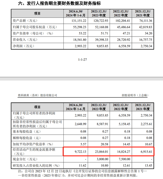 胜科纳米IPO：实控人举债增持公司股份，二十年押上全部身家，办出“芯片全科医院”