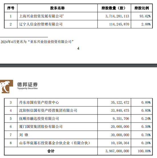 郭广昌失去一张金融牌照控制权