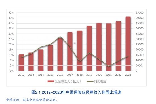 人身险公司保险营销员人数跌破300万 业内：人员专业性和AI的使用是服务质效提升关键