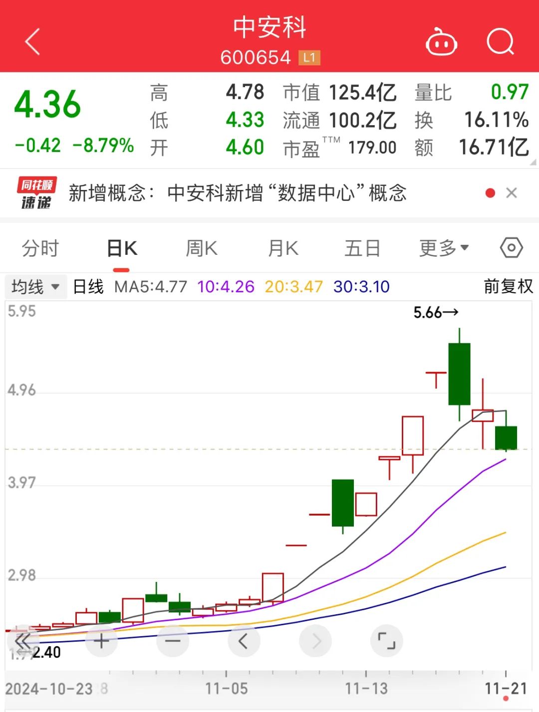 互相起诉！招商证券与中安科纠纷再升级  第2张