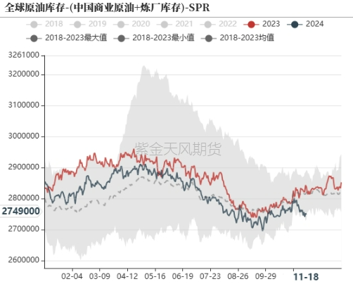 原油：回归基本面交易  第9张