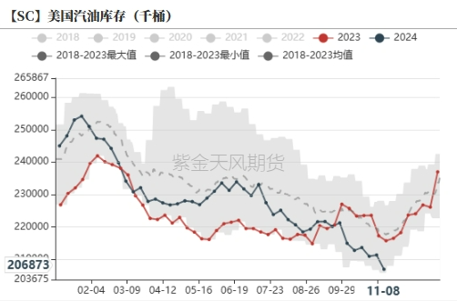 原油：回归基本面交易  第14张