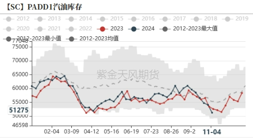 原油：回归基本面交易  第15张