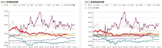 原油：回归基本面交易  第20张