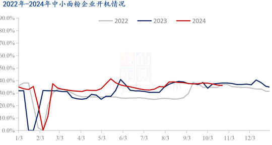 【专题】国际小麦价格下跌，国内麦价震荡运行  第8张