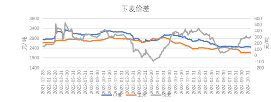 【专题】国际小麦价格下跌，国内麦价震荡运行  第9张